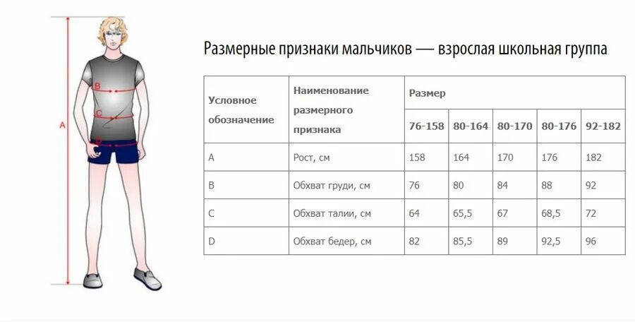 Сколько должно быть в 14 лет см. Ширина плеч для мальчиков 42 размер. Обхват груди у мальчиков. Нормальный обхват груди у подростка. Объем талии у мальчиков.