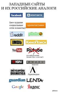 Российские аналоги сайт