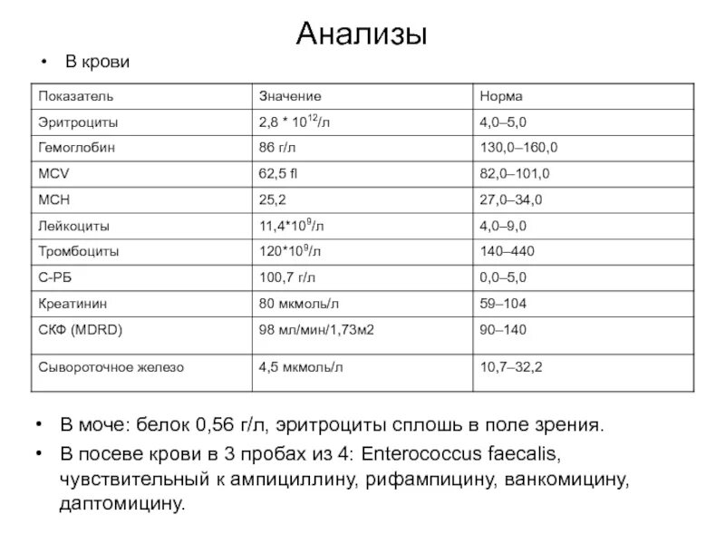 Сколько эритроцитов в моче