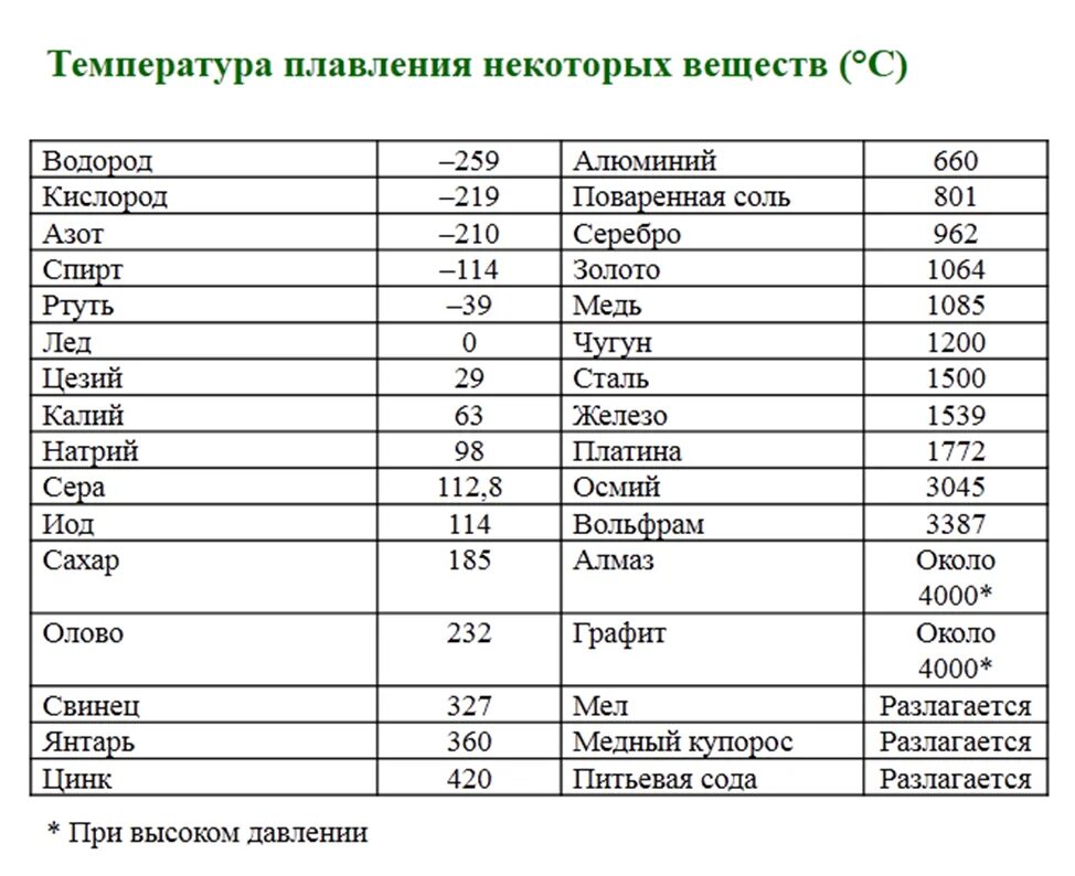 Силикон температура плавления. Температура плавления разных металлов таблица. Температура плавления и кипения металлов таблица. Температура плавления цветных металлов таблица. Температура плавления материалов таблица.