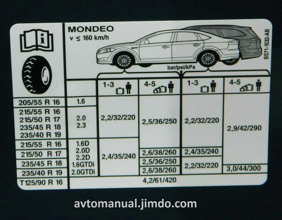 Какое давление в шинах автомобиля гранта. Табличка давления в шинах Форд Мондео 4. Давление в шинах Форд Мондео 4 r16. Табличка давления в шинах Форд фокус 2. Форд фокус 3 давление в шинах r16.