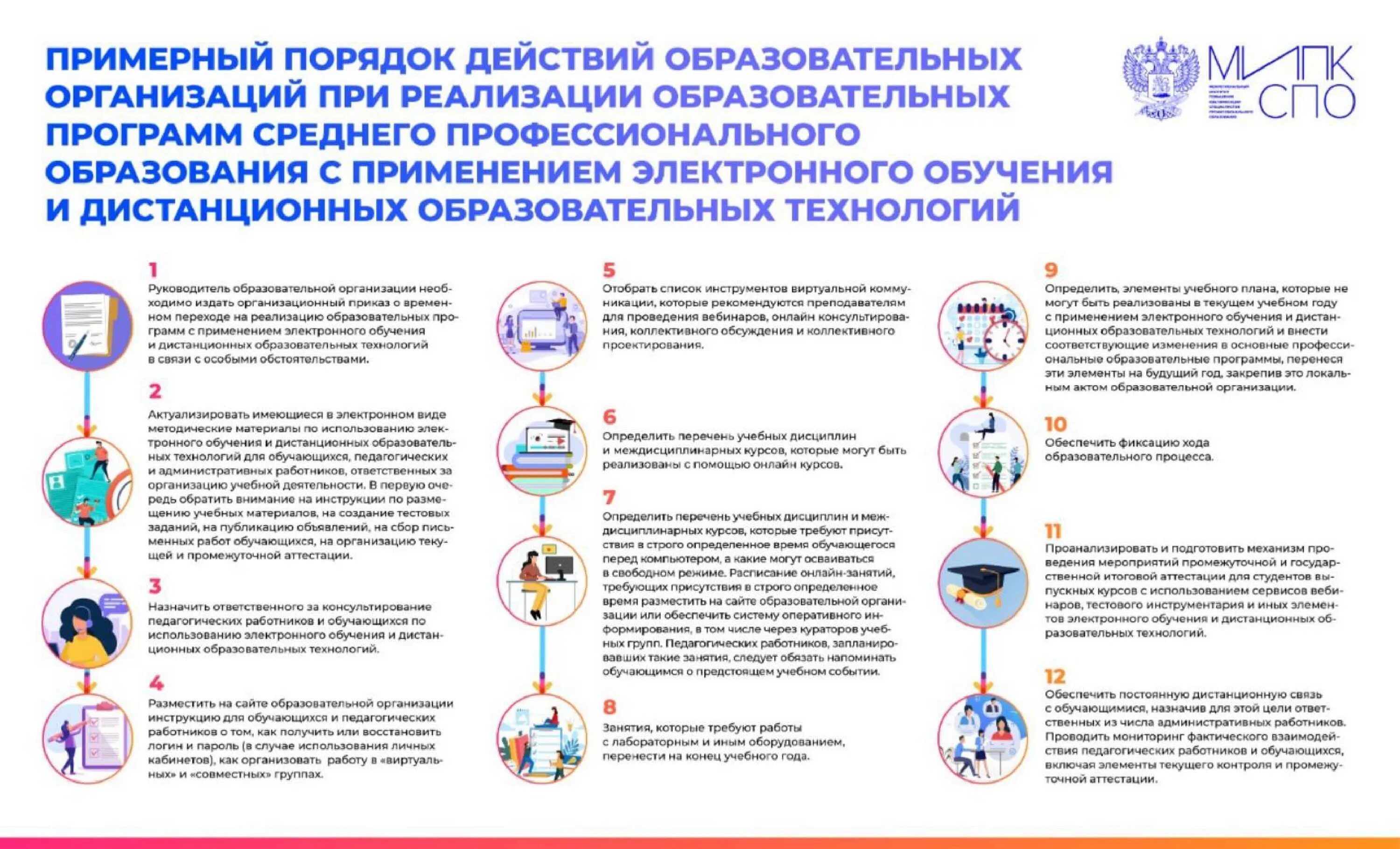 Рекомендации по организации дополнительного образования. Рекомендации по организации работы образовательных организаций. Рекомендации по организации дистанционного обучения. Памятка Дистанционное обучение. Рекомендации по организации учебного процесса.