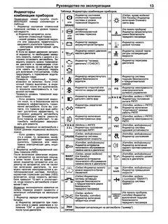 Ошибка индикатора