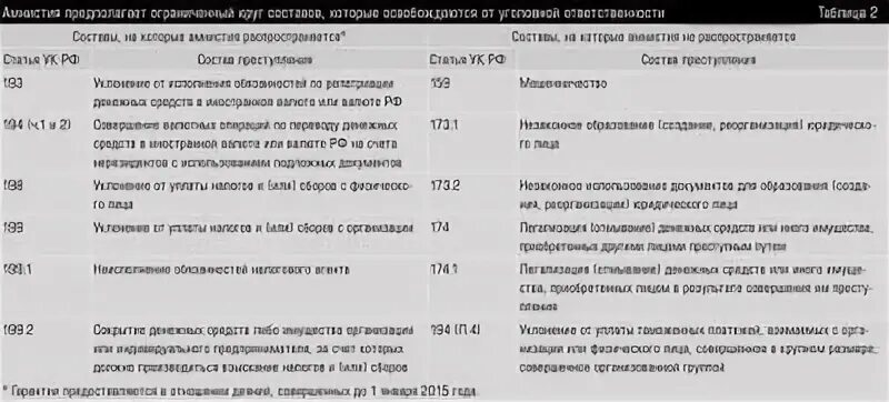 Даты амнистий. Какие статьи попадают под амнистию. Какие статьи попадают под амнистию 2020 года. Какие статьи попадают под амнистию в 2021 году. В этом году какие статьи попадают под амнистию.