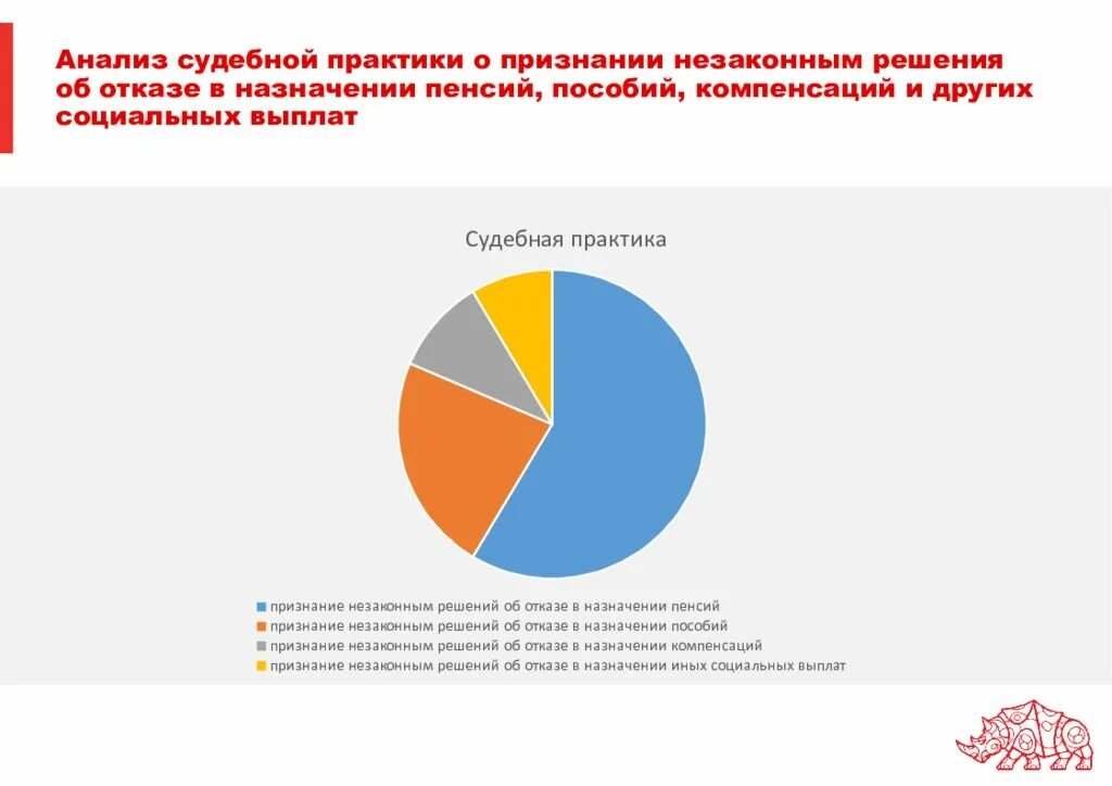 Судебная практика выплаты пособий