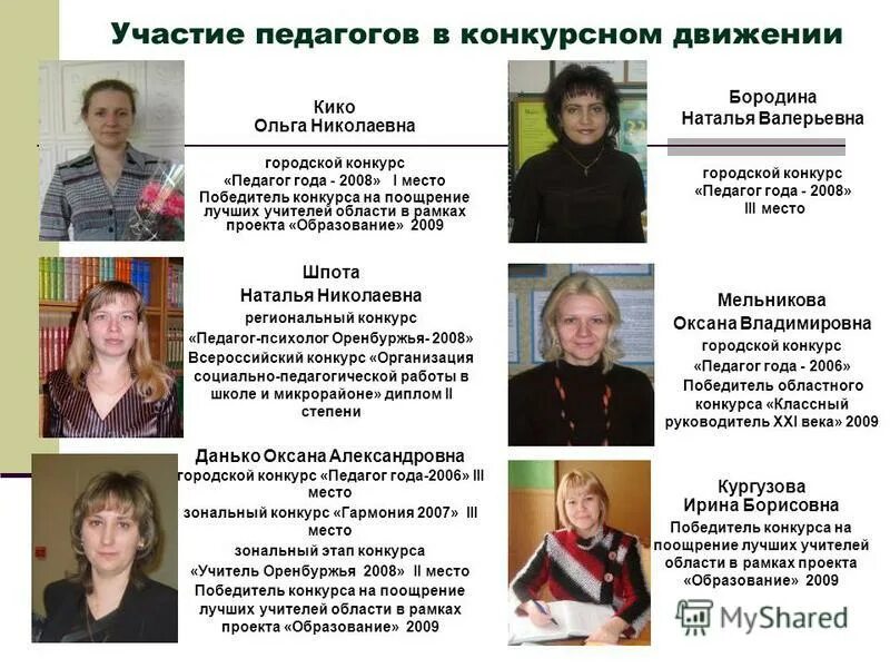 сороквашина надежда николаевна. финалист конкурса самый классный классный 2014 майрина а. добрынина майя анатольевна учитель учительство подмосковья. классное руководство. карпеева ирина александровна учитель начальных классов.