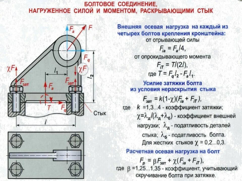 Расчет болтового крепления кронштейна. Расчет усилия затяжки болтового соединения. Расчет болтового соединения кронштейна. Расчет болтового соединения на момент.