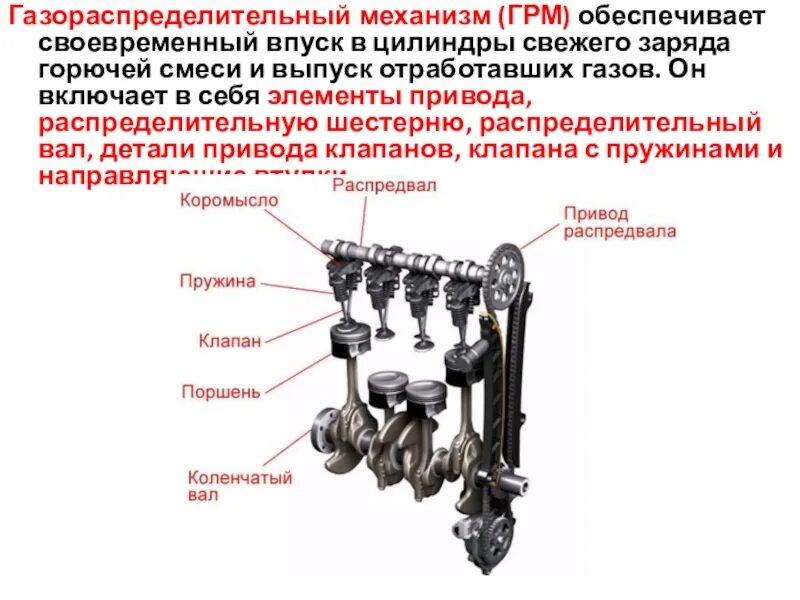 Назначение работы грм