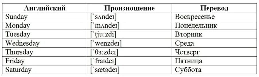 Week translate