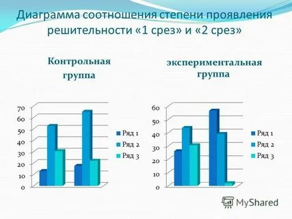 График соотношения