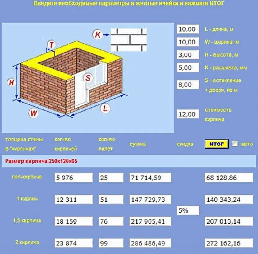 Калькулятор раствора на кирпичную кладку. Расчет кирпича 2.1 НФ. Калькулятор кирпичной кладки м2 расход. Как посчитать объем кирпича в кирпичной кладке.