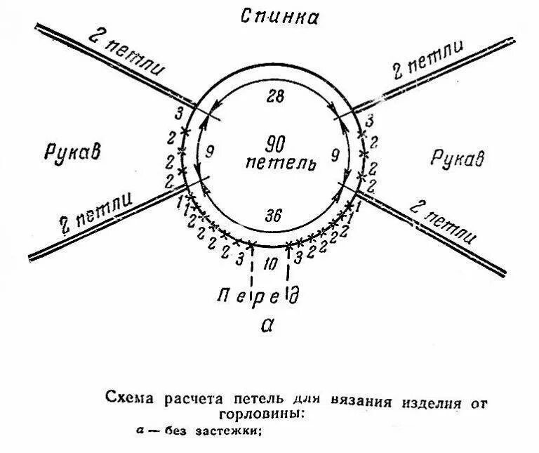 Вязать реглан сверху спицами схема. Схема вязания реглана спицами сверху для начинающих. Схема вязания реглана сверху спицами. Вязание кофты реглан сверху спицами схемы. Росток снизу вверх