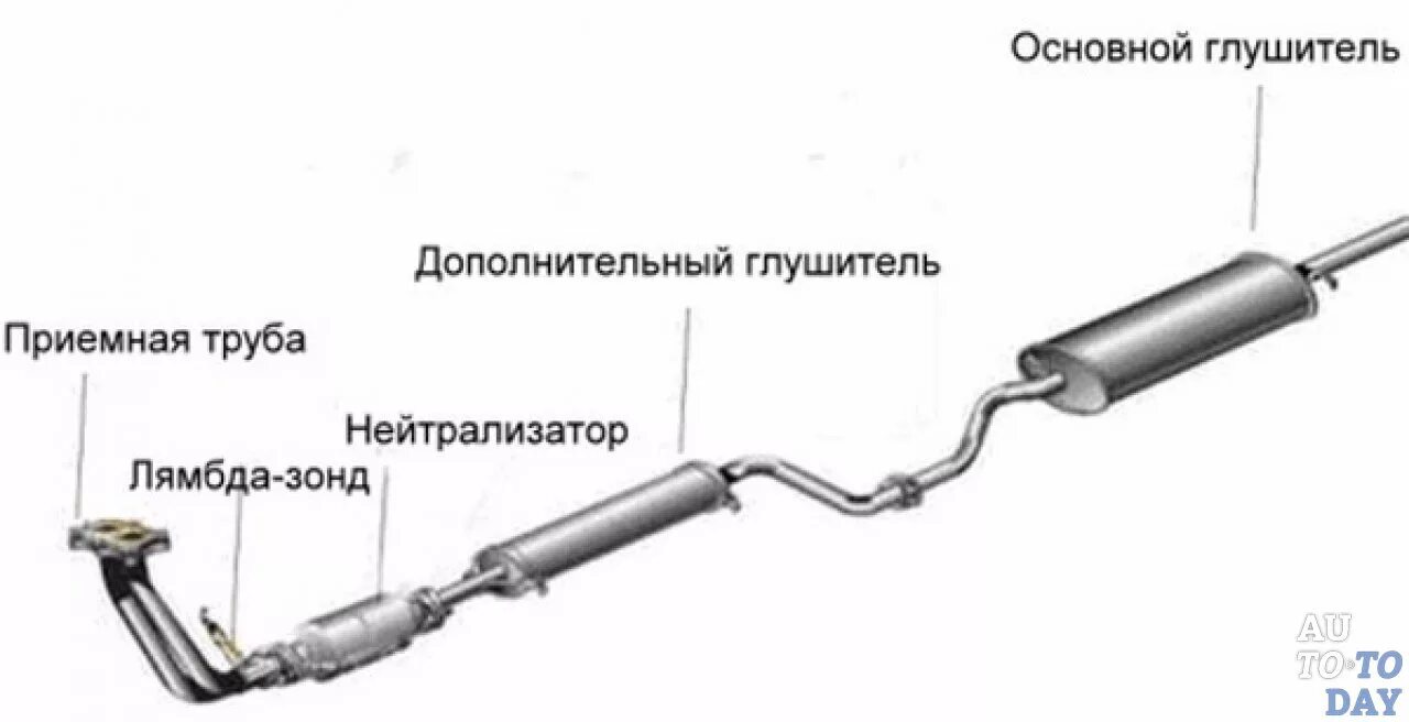 Выхлопная система ВАЗ 2114. Система глушителя ВАЗ 2114. Схема выхлопа ВАЗ 2114. Выхлопная система ВАЗ 2114 инжектор 8 клапанов 1.5. Резонатор датчика