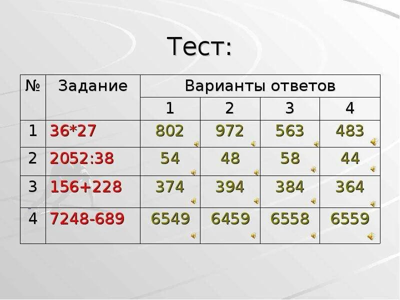Контрольная работа 5 класс натуральные числа и шкалы. Математические (числовые) тесты. Повторение по теме натуральные числа 5 класс. Проверочная работа по теме натуральные числа. Тест 1 натуральные числа.