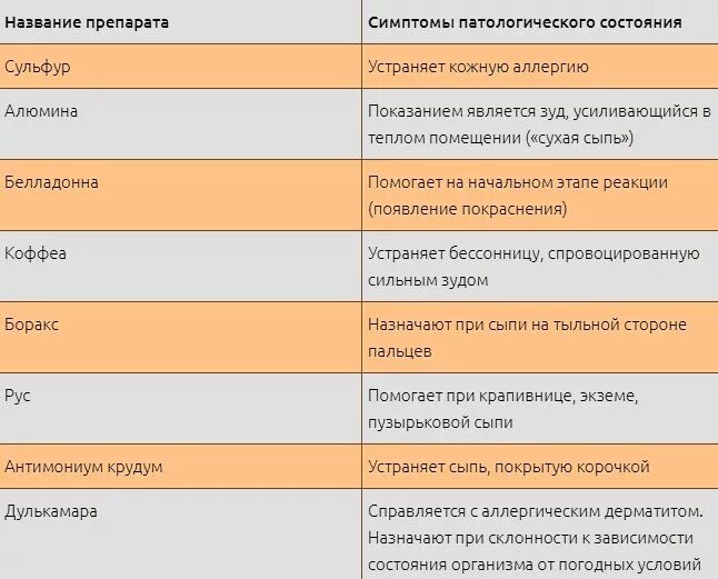 Надеюсь у тебя нет аллергии