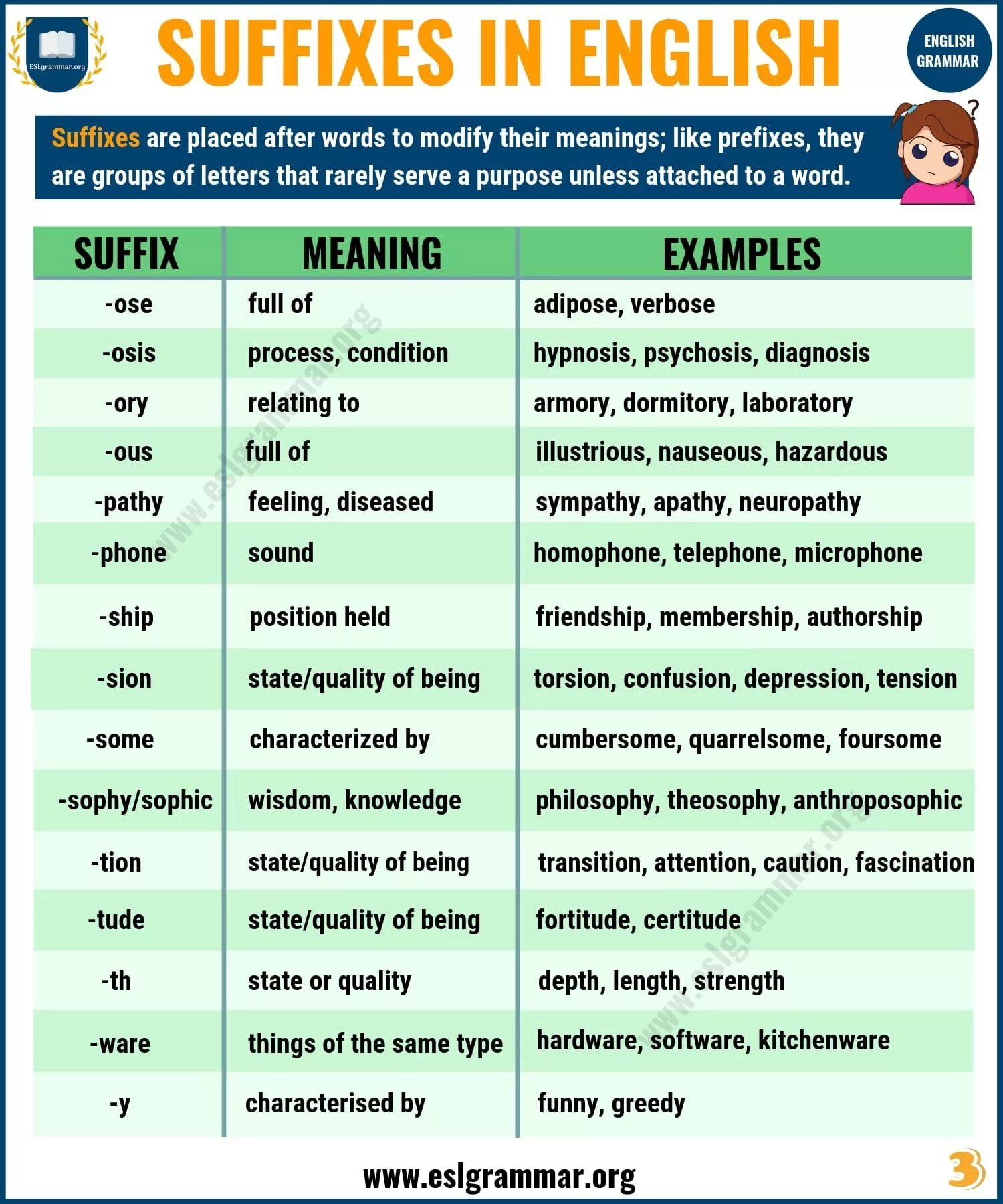 Суффиксы в английском языке. Суффиксы и приставки в английском языке таблица. Суффиксы существительных в английском языке. Suffixes in English.