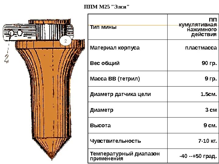 Свойства материалов. Характеристика материала корпус. Интегральная микросхема. Свойства материалов. Характеристика материала корпус.