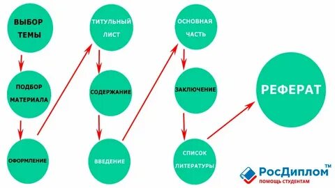 Схема тема