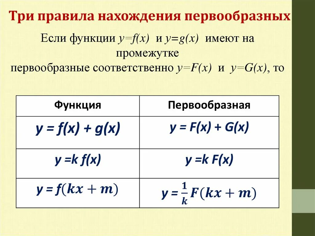 Норма функции примеры. Правило нахождение первообразной функции. Правила нахождения первообразной 11 класс. Первообразные функции 3 правила. Первообразная правила нахождения первообразных.