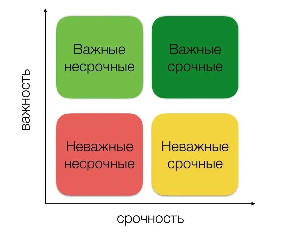 Срочно тип