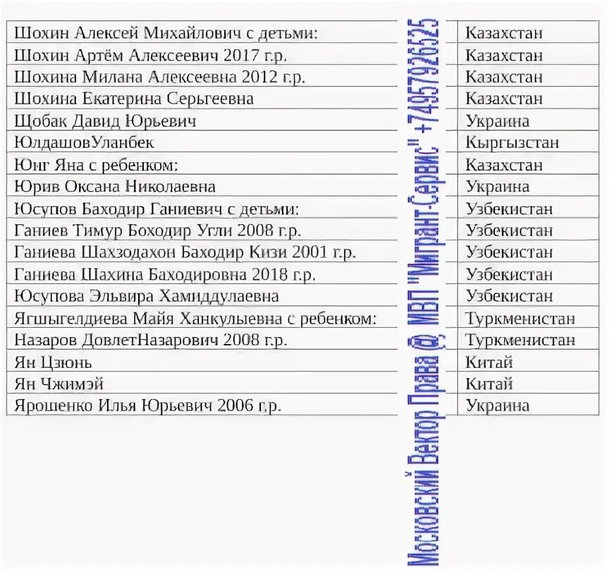 Распределения рвп. Квота на рвп в екатеринбурге 2025 список.