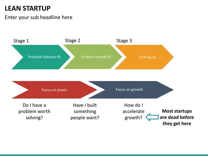 Модель lean startup. Концепция lean startup. этапы цикла lean startup. бережливый стартап. метод lean startup.