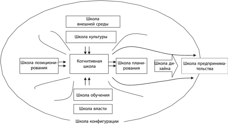 Стратегический менеджмент вшэ. Стратегический менеджмент вшэ