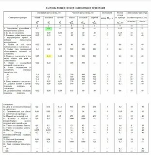 Расход холодной