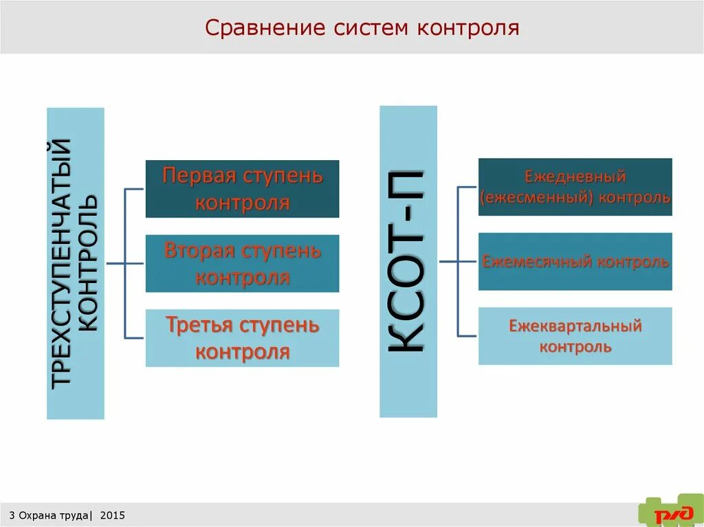 Системы оценки состояния охраны труда. Комплексная система охраны труда. Контроль охраны труда. Комплексная система оценки состояния охраны труда. Оценка состояния охраны труда.