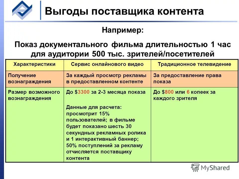 Поставщик контента. Выгоды для поставщика.