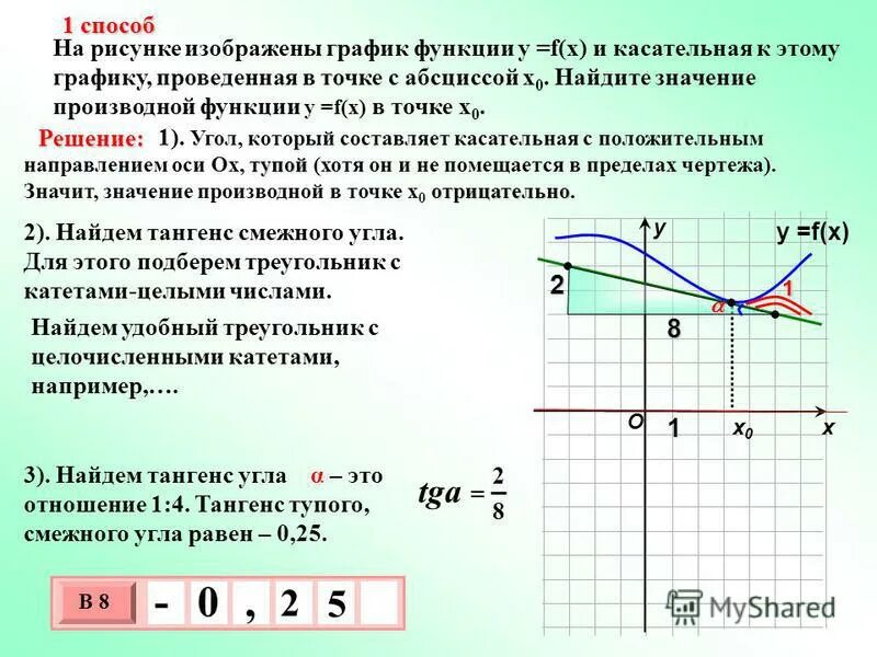 Определить значение производной функции значение точки. Значение функции в точке положительно. значение функции в точке положительно а значение производной. значение функции в точке поло. значение производной функции в точке x 0 равна.