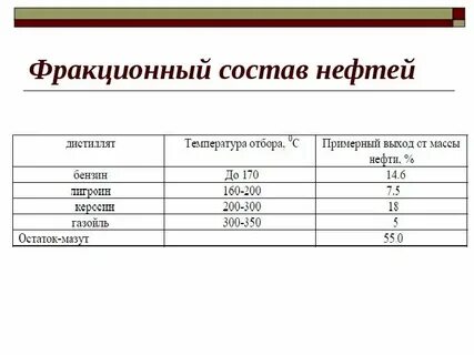 Продукт перегонки угля