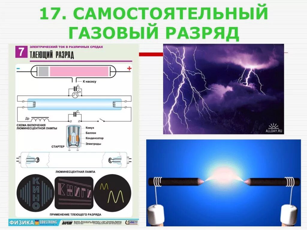 Виды самостоятельного разряда