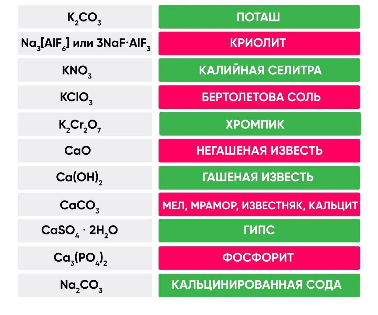 Тривиальные названия химических соединений. Таблица тривиальных названий химических соединений. Тривиальные названия ЕГЭ. Тривиальные названия ЕГЭ химия. Таблица тривиальных названий органических соединений.