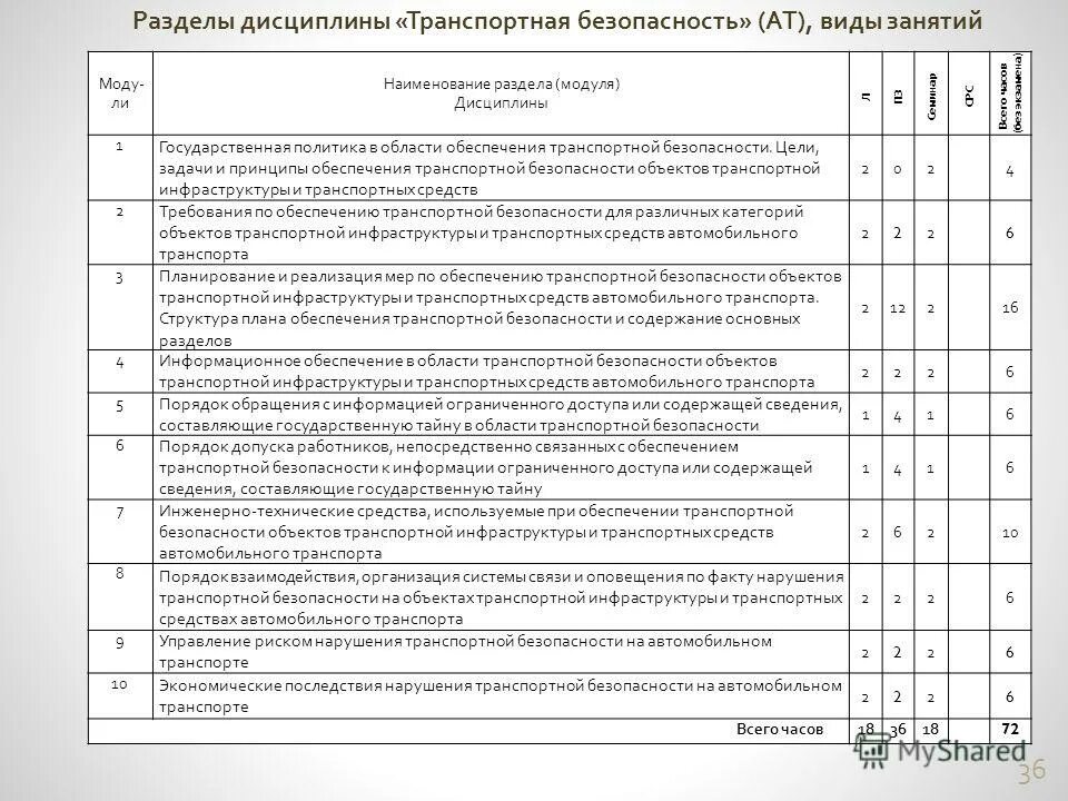 Спасите мир тесты по транспортной