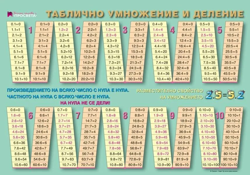 Деление 2 класс видеоурок школа россии. Таблица деления на 3 с ответами 2 класс математика. Математика таблица умножения и деления на 3. Таблица деления на 2 и 3. Таблица деления на 2 2 класс математика.