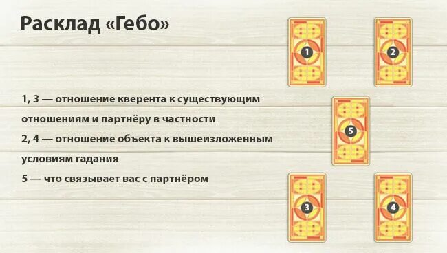 Пауза или конец значение карт