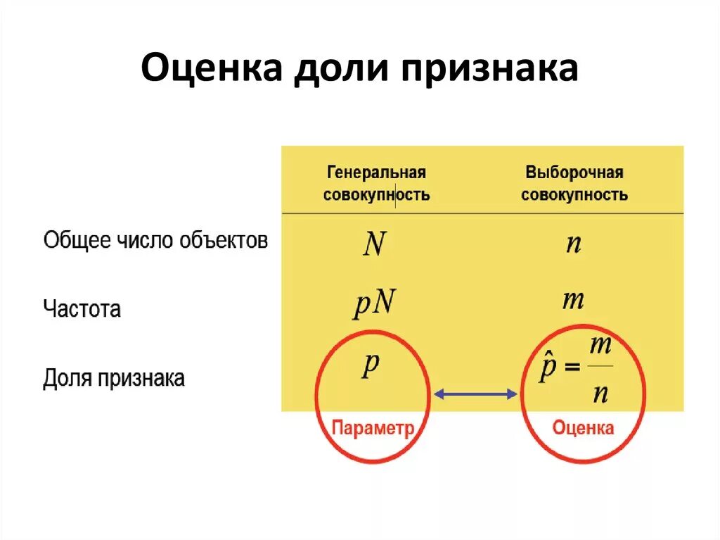 Оценка доли. Оценка Генеральной доли. Оценка доли в квартире.