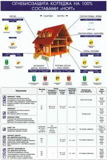 Доме том состав