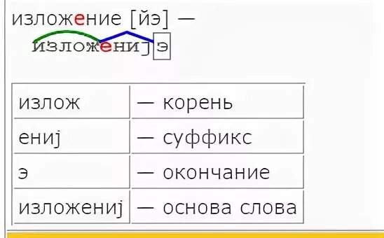 Слова с корнем мир и суффиксом