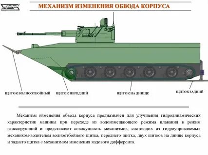 Характеристика машины танк 300