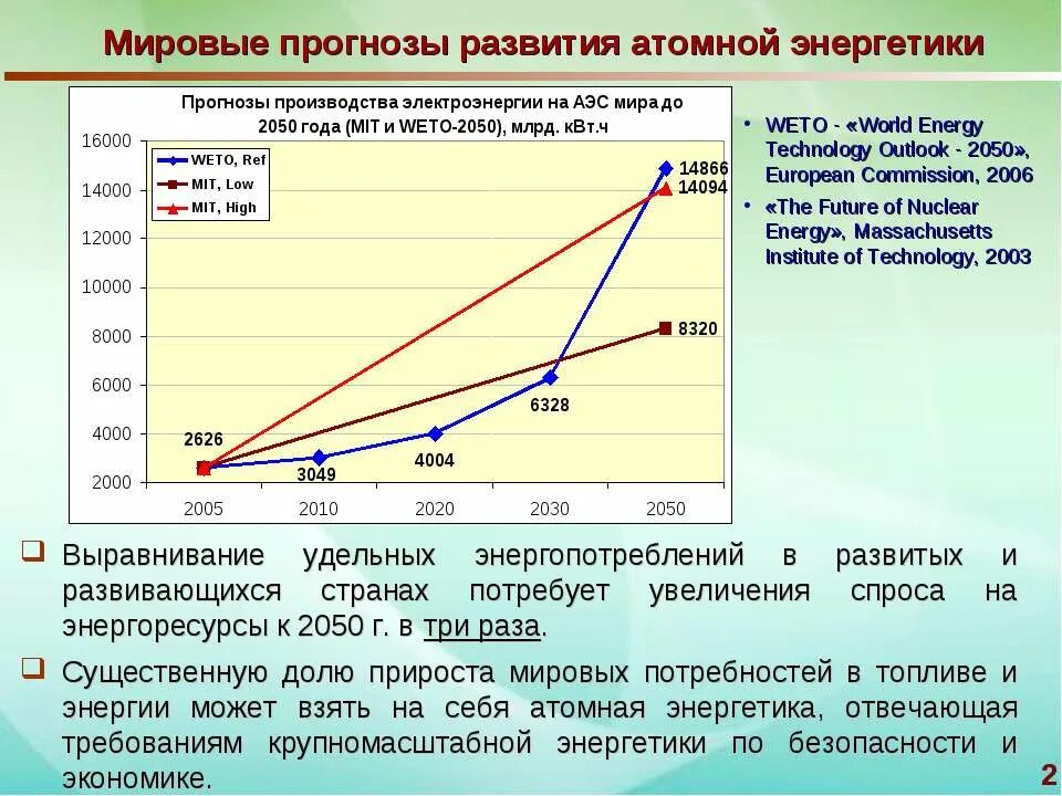 Прогноз развития энергетики. Мировая атомная Энергетика. Прогноз развития мировой энергетики. Прогнозы ядерной энергетики.