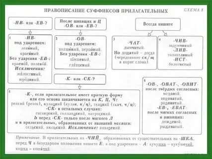 Таблица суффиксов 3 класс распечатать Образуйте причастия по заданному образцу и запишите их выделяя суффиксы
