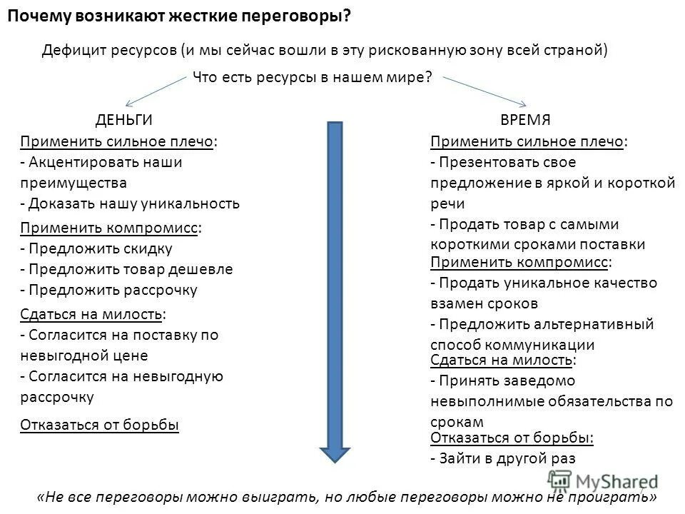 Степень непрерывности производственного процесса. Акты взамен утерянных читателями. Дать оценку определениям. Срок хранения журналов. Что дает синонимическая замена одних конструкций другими?.