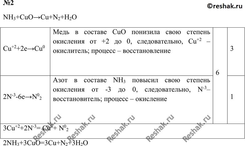 При пропускании аммиака через трубку с накаленным оксидом. При пропускании аммиака через трубку с накаленным оксидом меди. Аммиак и оксид меди 2. Оксида меди (II) С аммиаком.