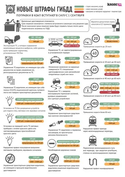 Какие штрафы 500 рублей. Штраф 1500 за что может быть ГИБДД. Штраф 5000 за что может быть в ГИБДД. Штрафы ГИБДД на 5000 рублей. Штраф 800 рублей.