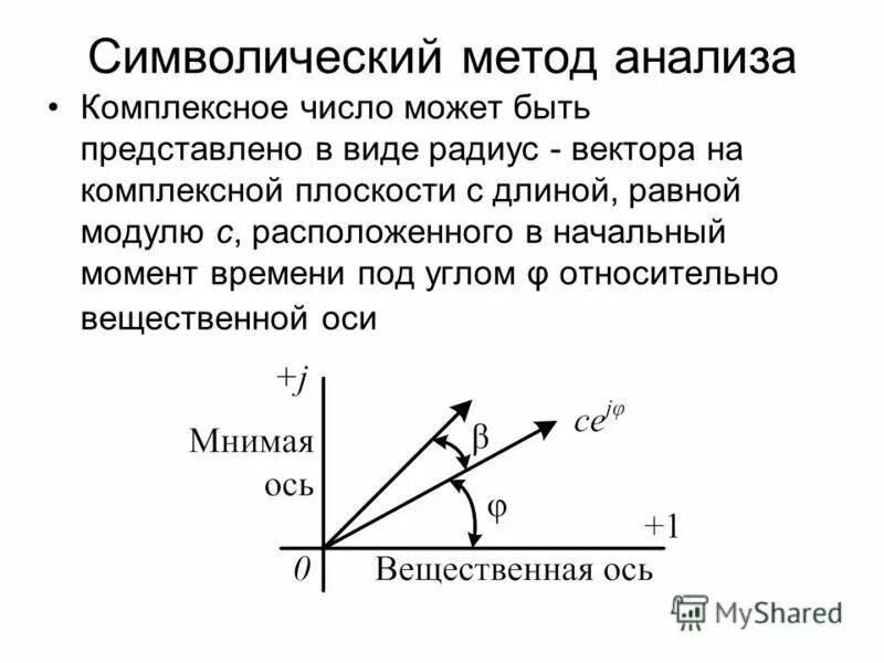 Построить радиус вектора комплексного числа. Построить радиус вектора комплексного числа