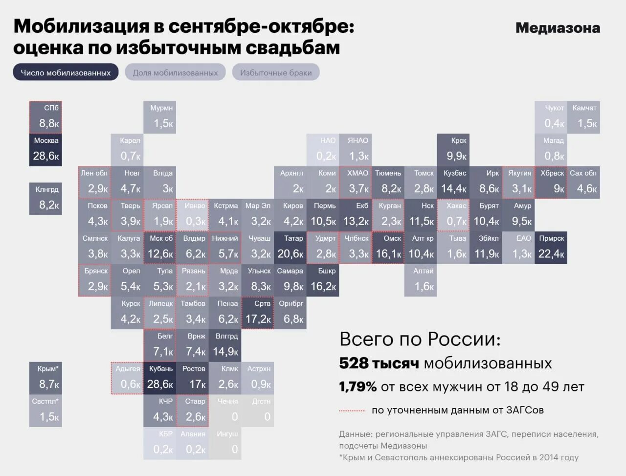 Карта погибших на Украине по регионам России. Медиазона потери Российской армии. Количество мобилизованных по областям России. Число погибших мобилизованных РФ на Украине.