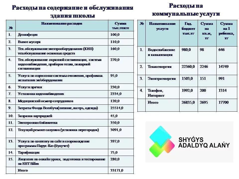 школы бюджетирования