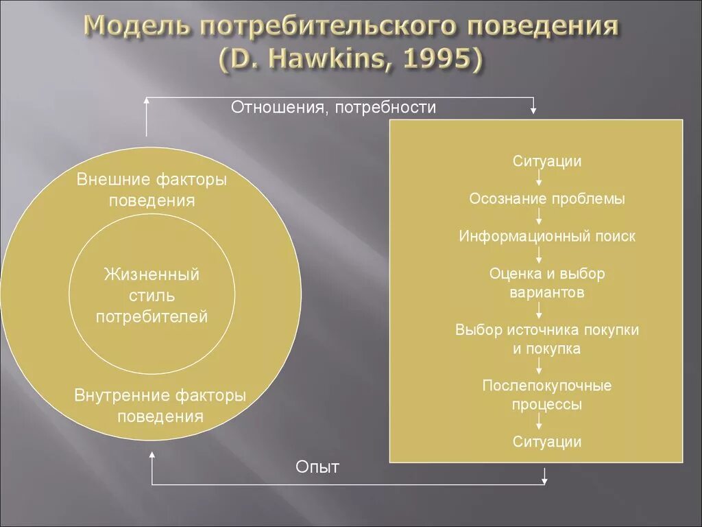 Анализ потребительского поведения. Моделирование потребительского, покупательского поведения. Модель поведения потребителя. Анализ поведения потребителей. Потребитель и потребительское поведение